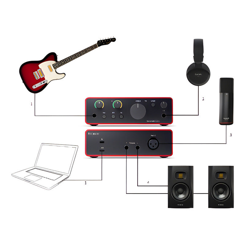 Focusrite Scarlett Solo 4ta Gen  Interfaz De Audio Usb-c